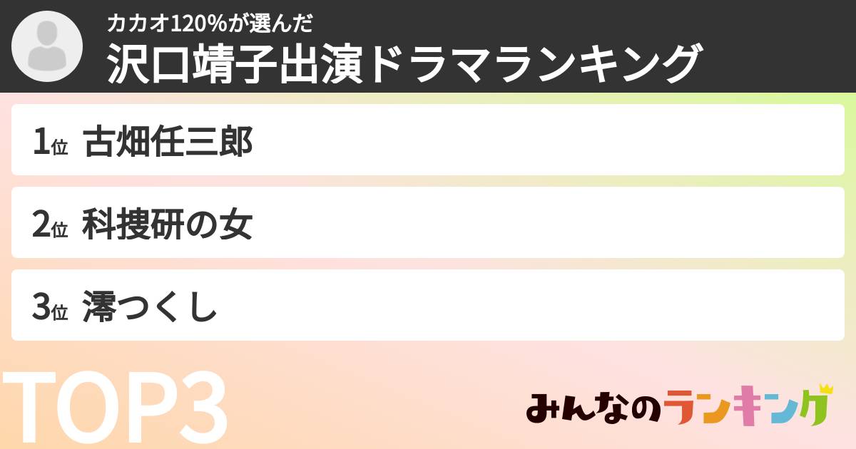 カカオ120％さんの「沢口靖子出演ドラマランキング」