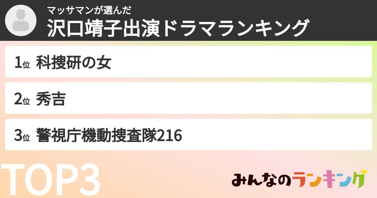 マッサマンさんの「沢口靖子出演ドラマランキング」