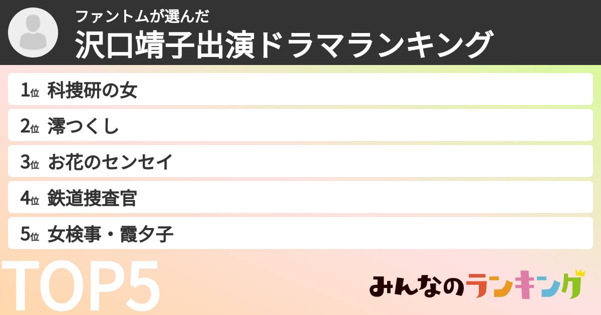 ファントムさんの「沢口靖子出演ドラマランキング」