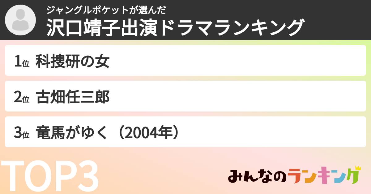 ジャングルポケットさんの「沢口靖子出演ドラマランキング」