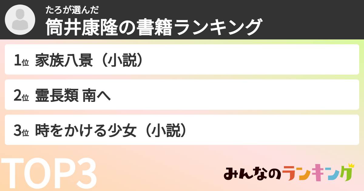 たろさんの「筒井康隆の書籍ランキング」