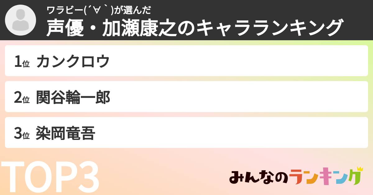 ワラビー(´∀｀)さんの「声優・加瀬康之のキャラランキング」
