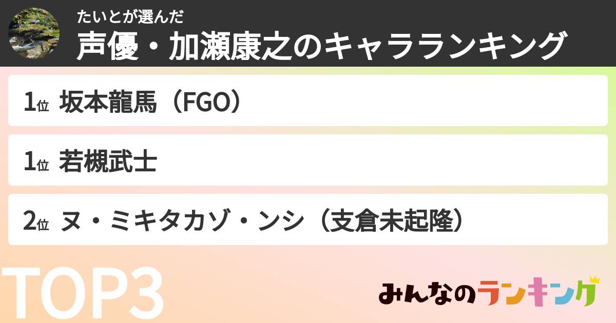 たいとさんの「声優・加瀬康之のキャラランキング」