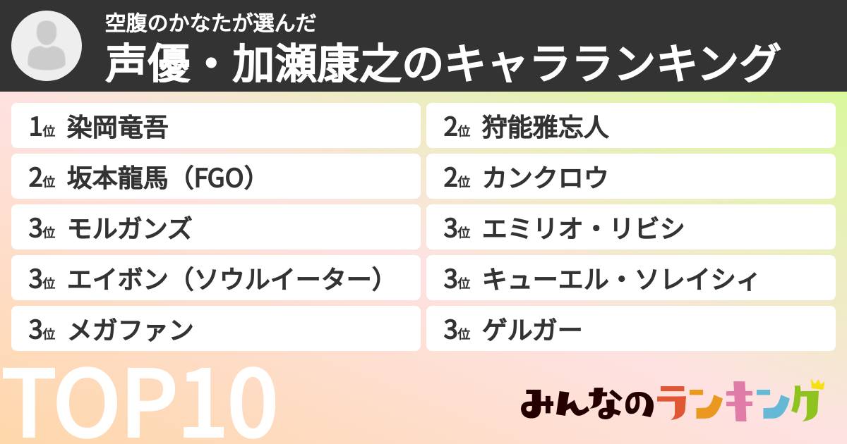空腹のかなたさんの「声優・加瀬康之のキャラランキング」