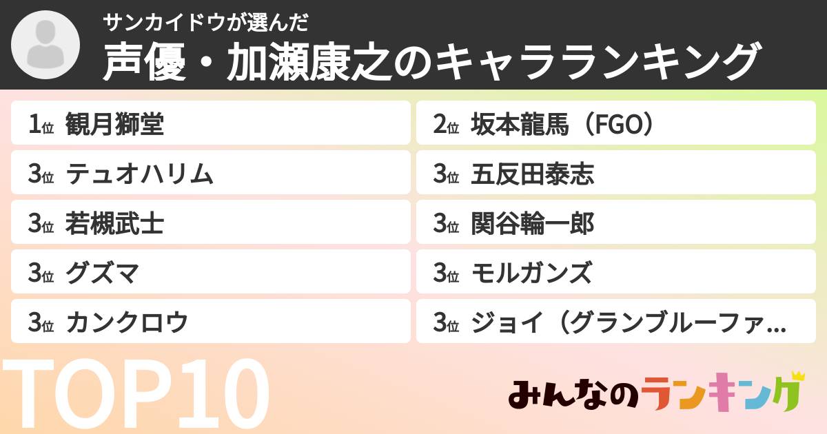 サンカイドウさんの「声優・加瀬康之のキャラランキング」