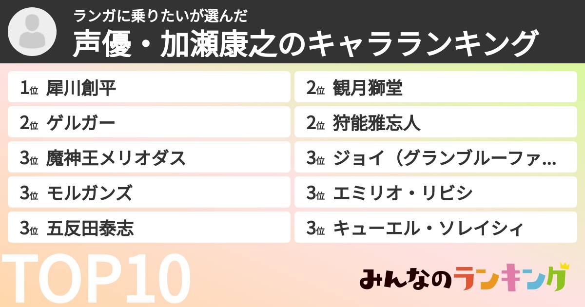 ランガに乗りたいさんの「声優・加瀬康之のキャラランキング」
