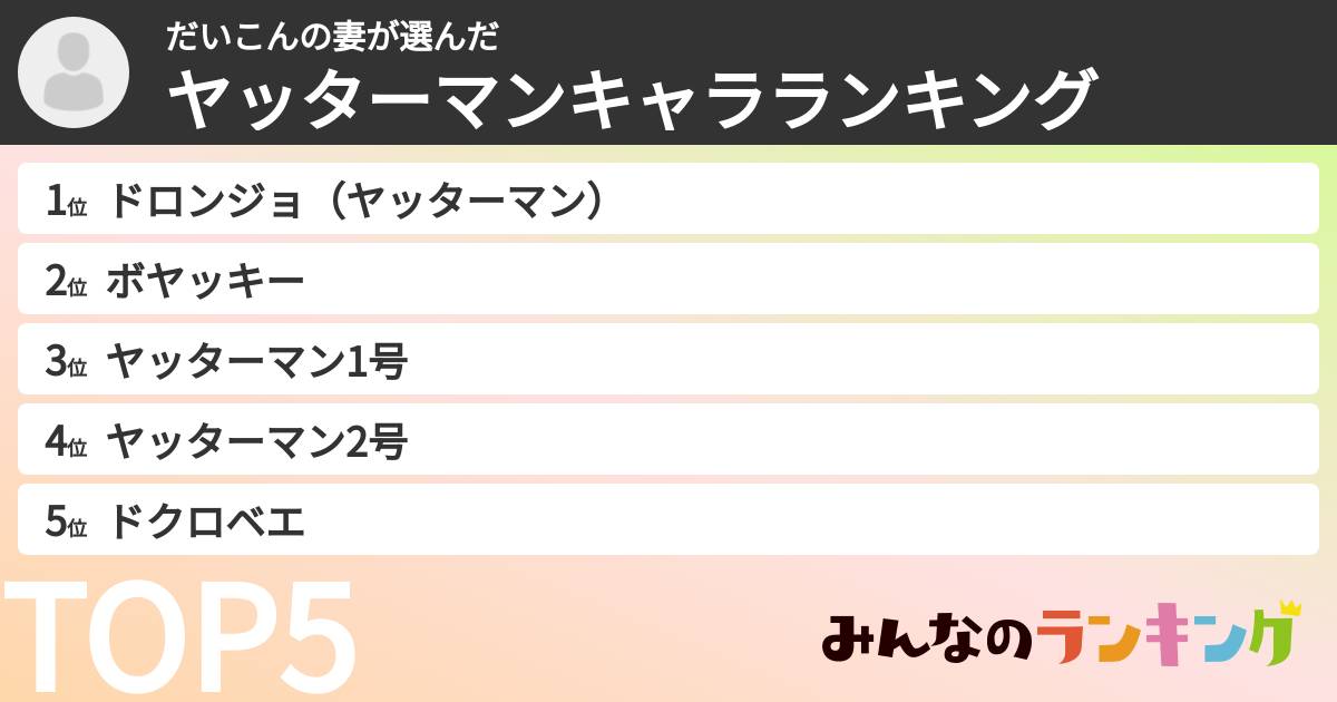 だいこんの妻さんの「ヤッターマンキャラランキング」