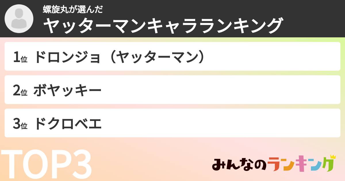螺旋丸さんの「ヤッターマンキャラランキング」