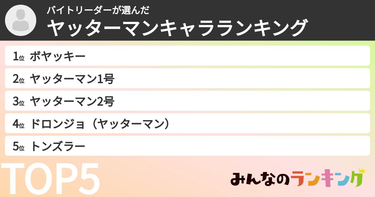 バイトリーダーさんの「ヤッターマンキャラランキング」