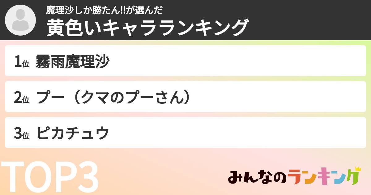 魔理沙しか勝たん‼︎さんの「黄色いキャラランキング」