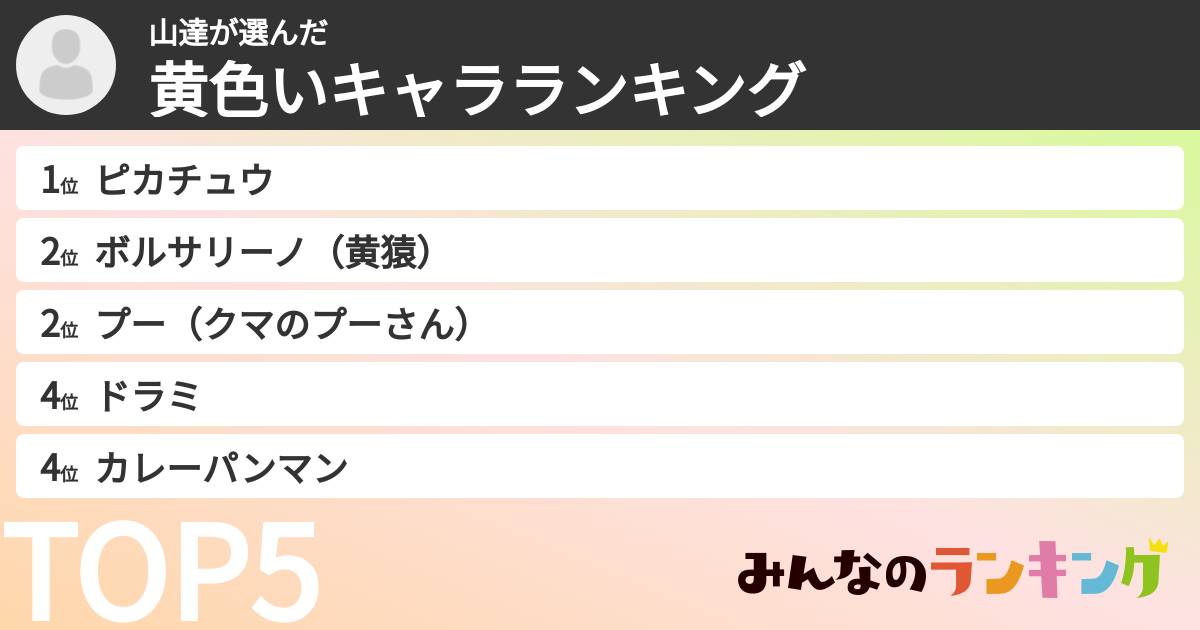 山達さんの「黄色いキャラランキング」