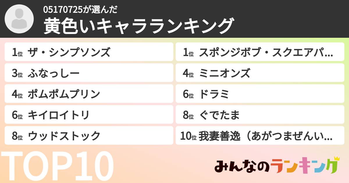 05170725さんの「黄色いキャラランキング」