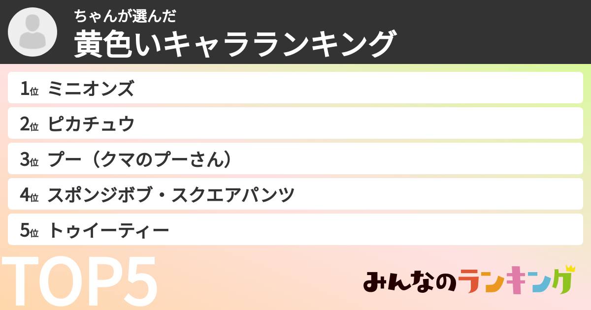 ちゃんさんの「黄色いキャラランキング」