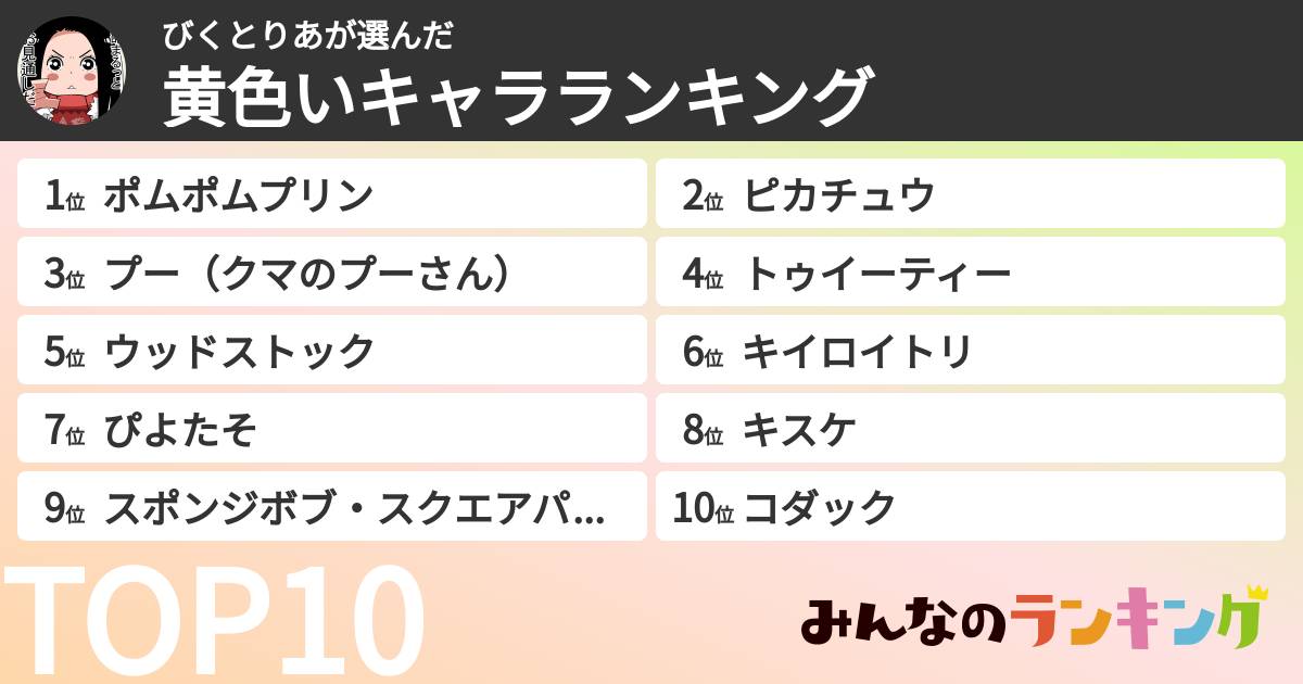 びくとりあさんの「黄色いキャラランキング」