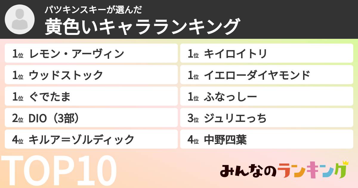 パツキンスキーさんの「黄色いキャラランキング」