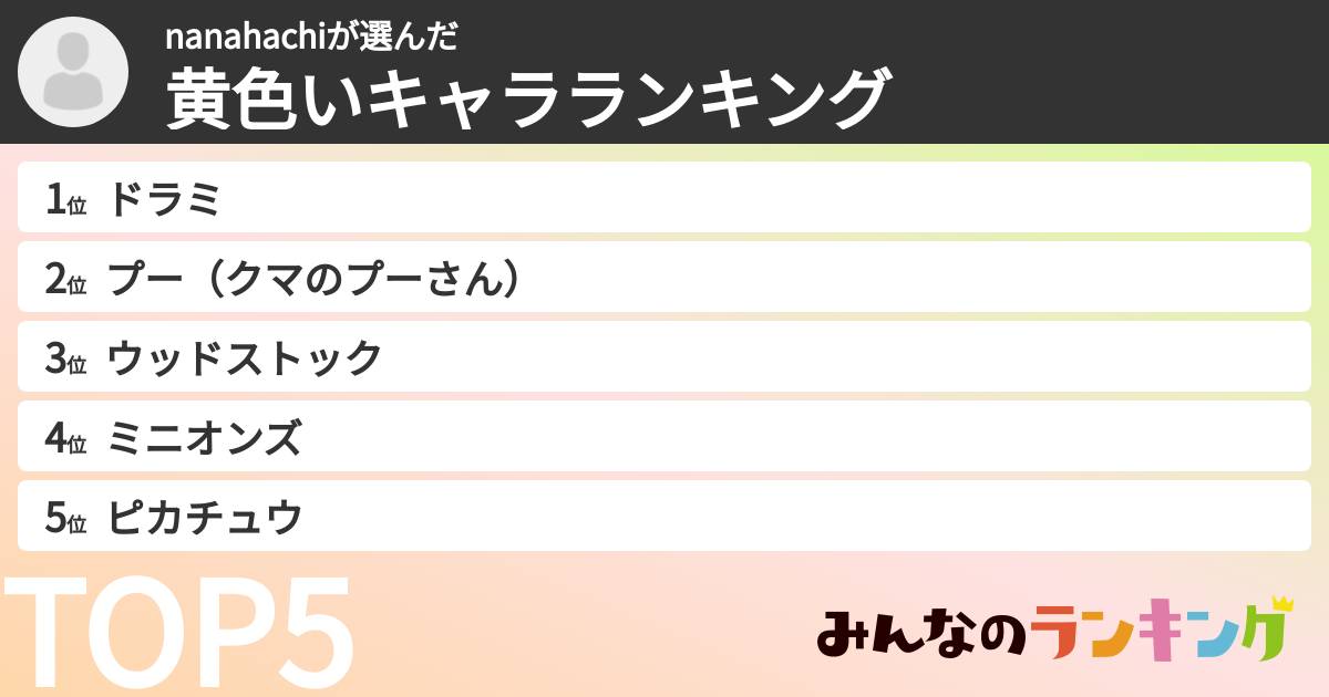 nanahachiさんの「黄色いキャラランキング」