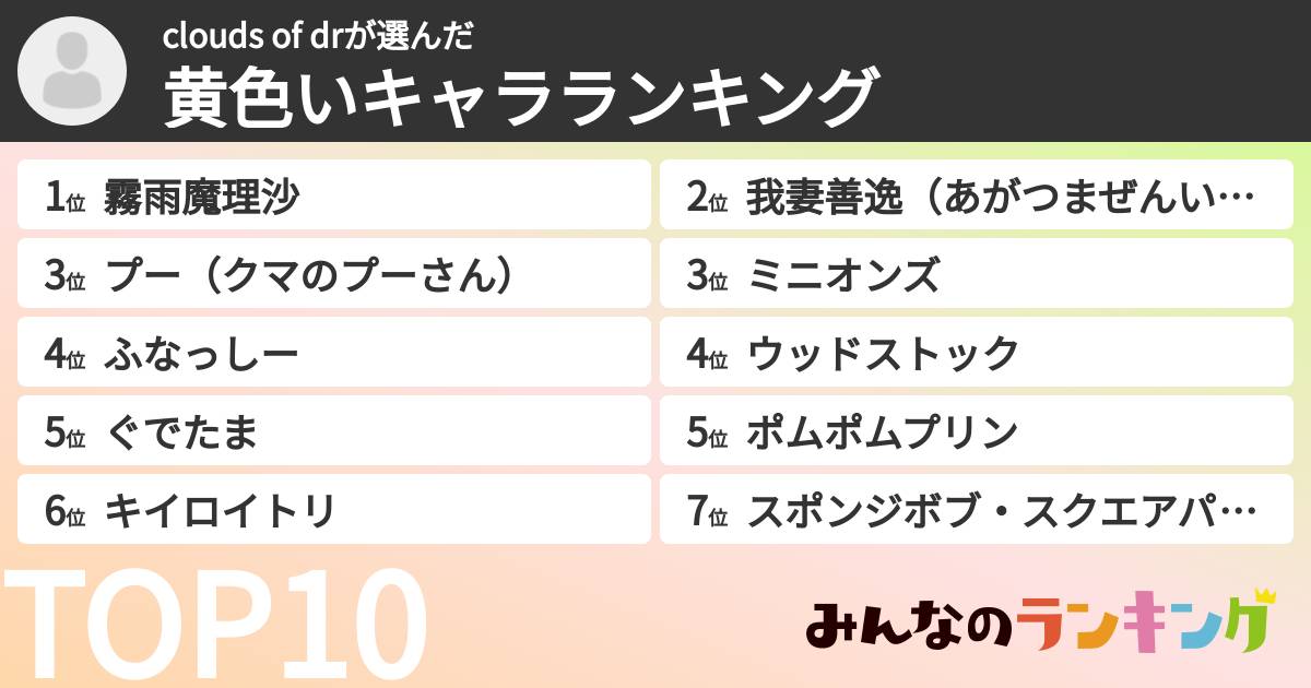 clouds of drさんの「黄色いキャラランキング」
