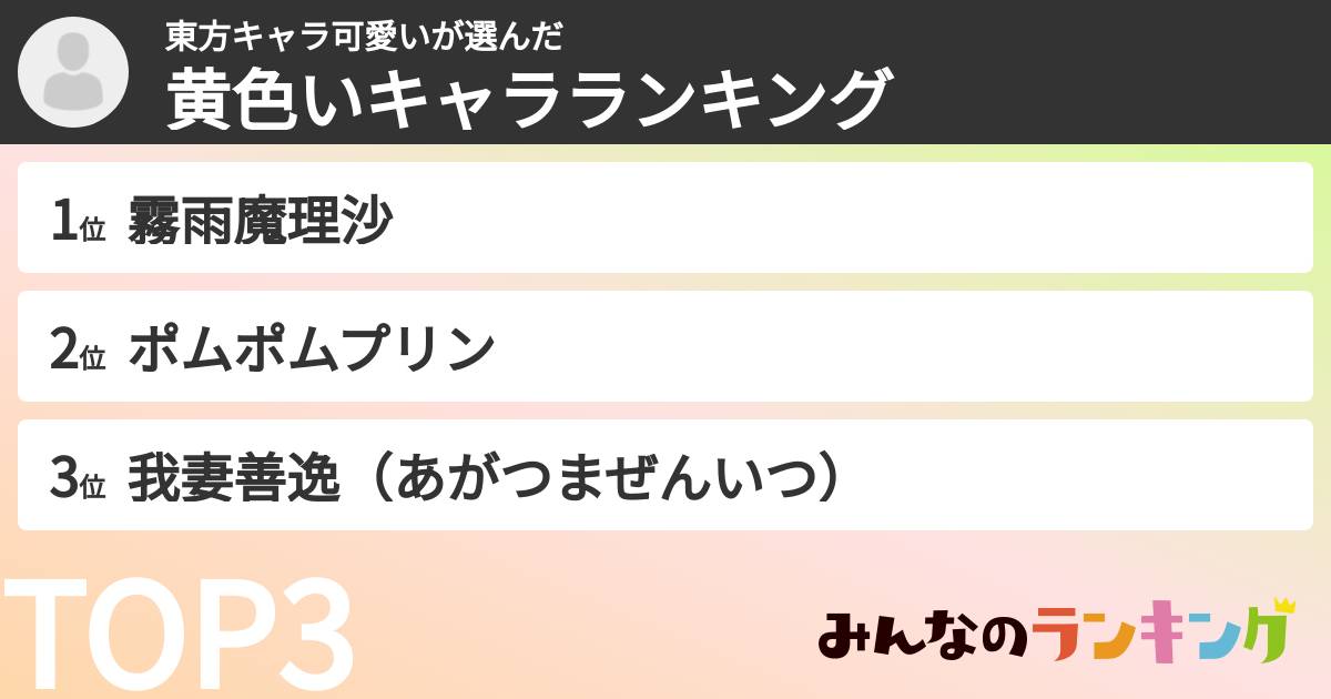 東方キャラ可愛いさんの「黄色いキャラランキング」