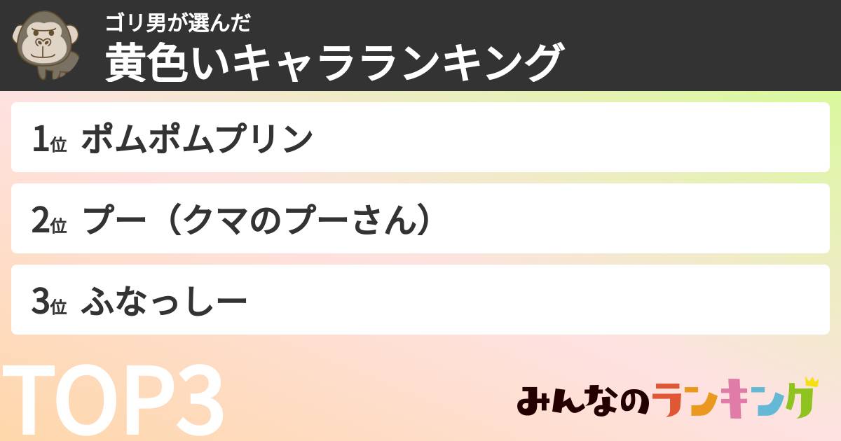 ゴリ男さんの「黄色いキャラランキング」