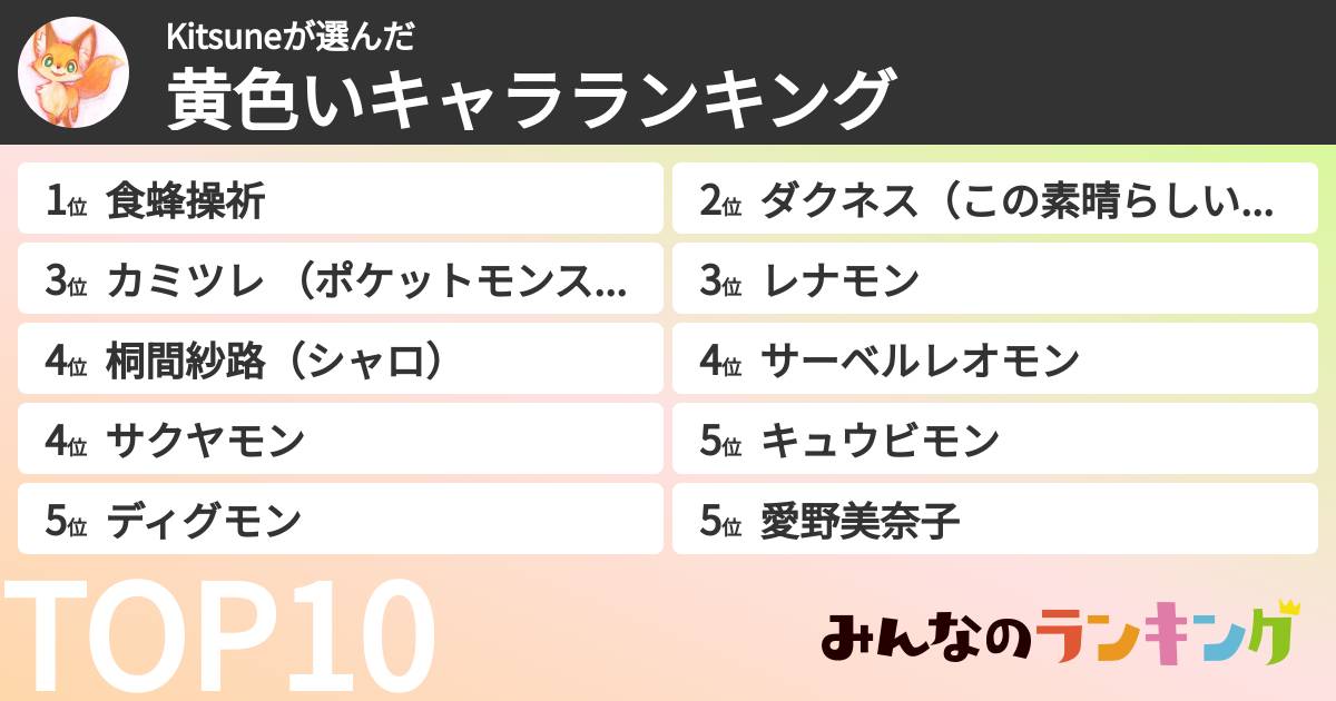 Kitsuneさんの「黄色いキャラランキング」