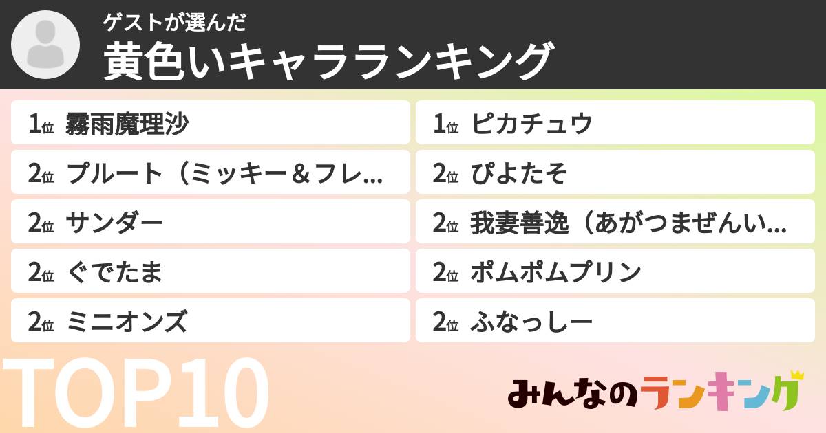 ゲストさんの「黄色いキャラランキング」