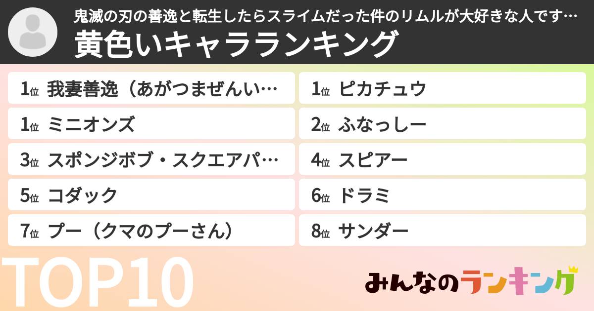 鬼滅の刃の善逸と転生したらスライムだった件のリムルが大好きな人です‼さんの「黄色いキャラランキング」