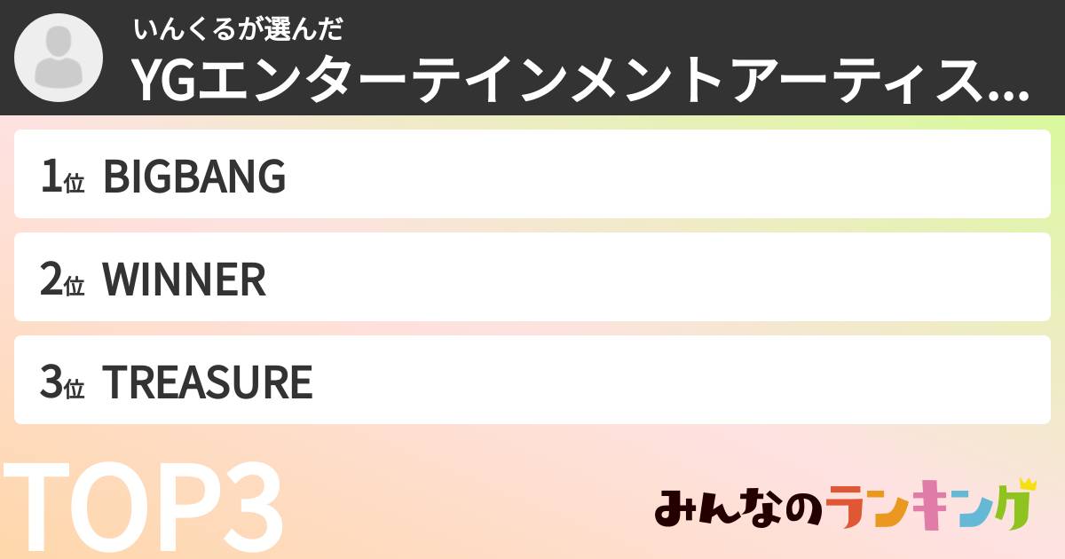 いんくるさんの「YGエンターテインメントアーティストランキング」