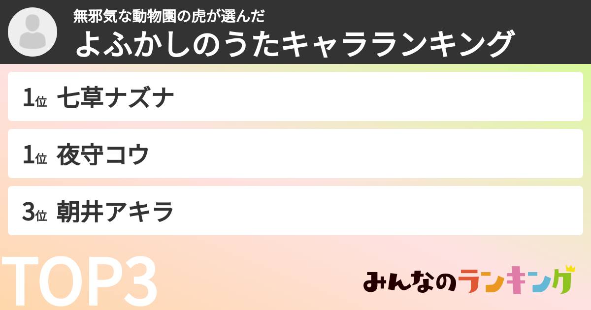 無邪気な動物園の虎さんの「よふかしのうたキャラランキング」