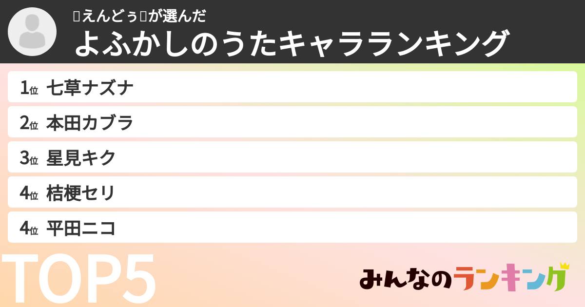 🥚えんどぅ🥚さんの「よふかしのうたキャラランキング」