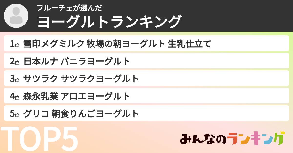 フルーチェさんの「ヨーグルトランキング」