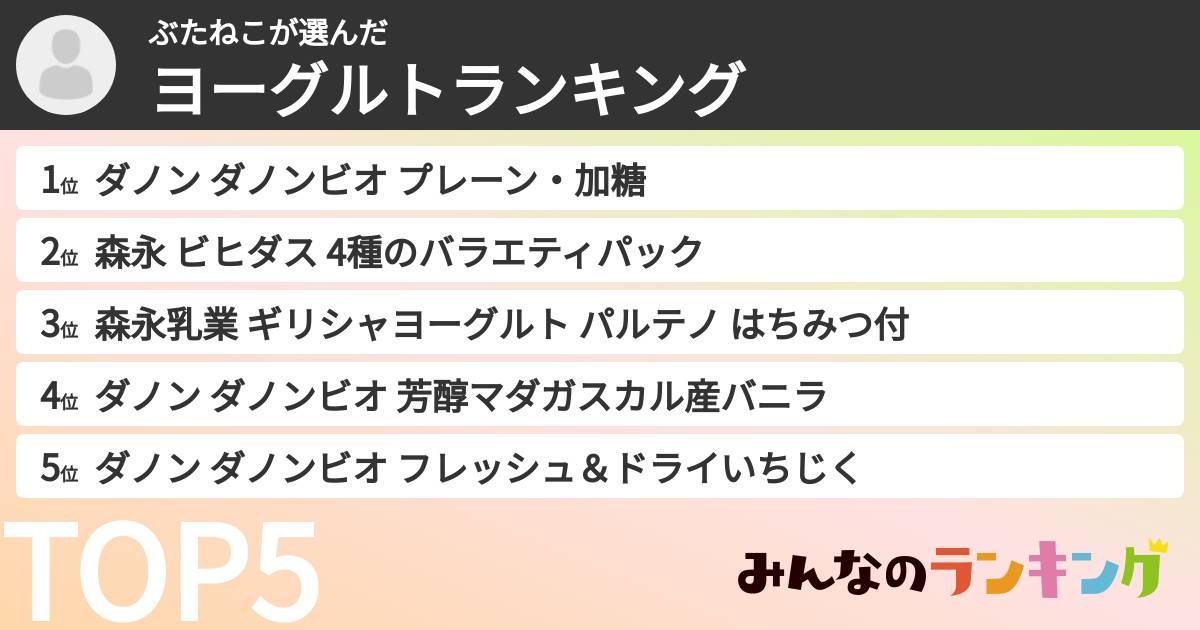 ぶたねこさんの「ヨーグルトランキング」