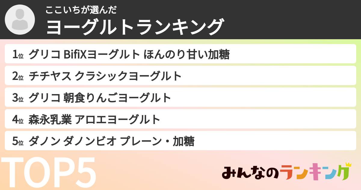 ここいちさんの「ヨーグルトランキング」