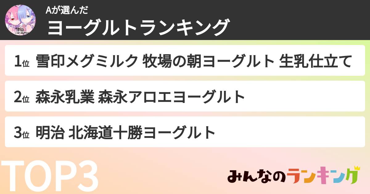 Aさんの「ヨーグルトランキング」