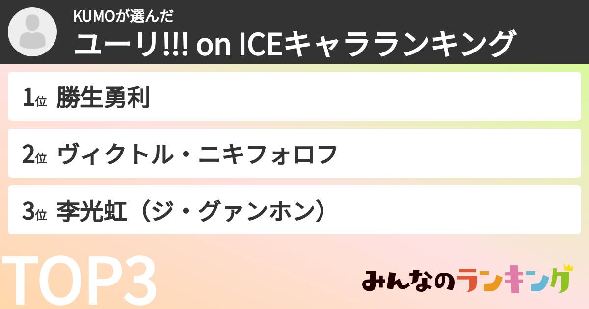 KUMOさんの「ユーリ!!! on ICEキャラランキング」