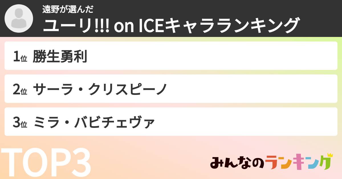 遠野さんの「ユーリ!!! on ICEキャラランキング」