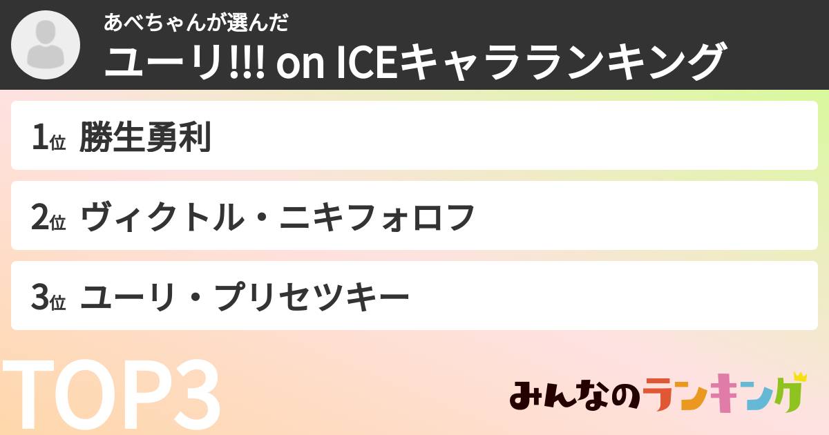 あべちゃんさんの「ユーリ!!! on ICEキャラランキング」