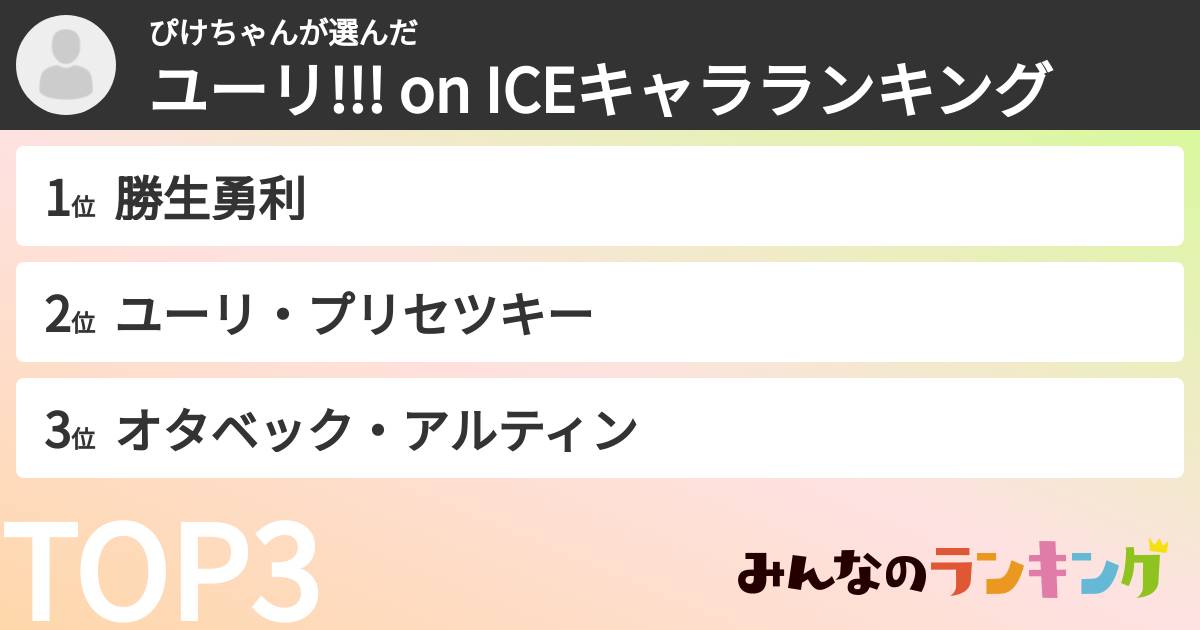 ぴけちゃんさんの「ユーリ!!! on ICEキャラランキング」