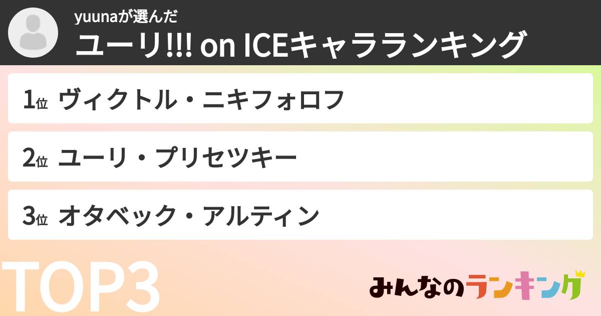 yuunaさんの「ユーリ!!! on ICEキャラランキング」