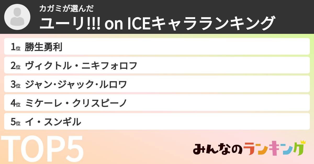カガミさんの「ユーリ!!! on ICEキャラランキング」