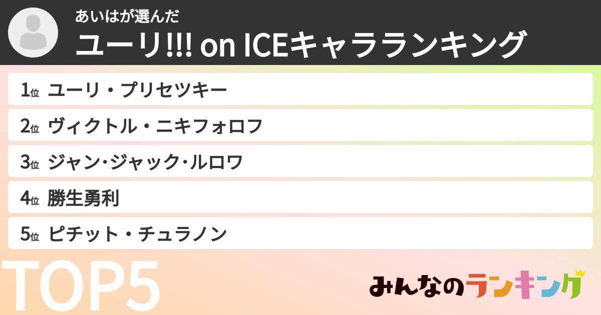 あいはさんの「ユーリ!!! on ICEキャラランキング」