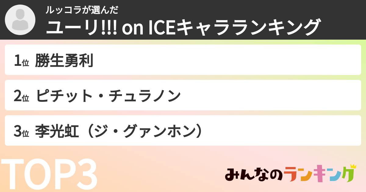 ルッコラさんの「ユーリ!!! on ICEキャラランキング」