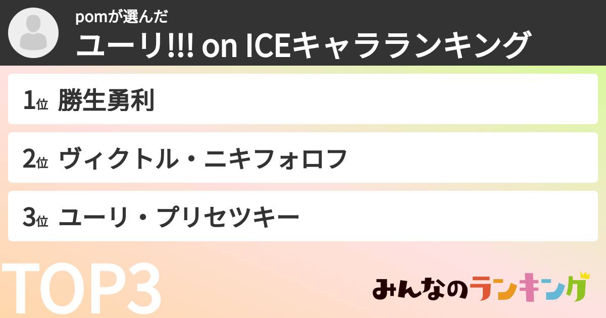 pomさんの「ユーリ!!! on ICEキャラランキング」