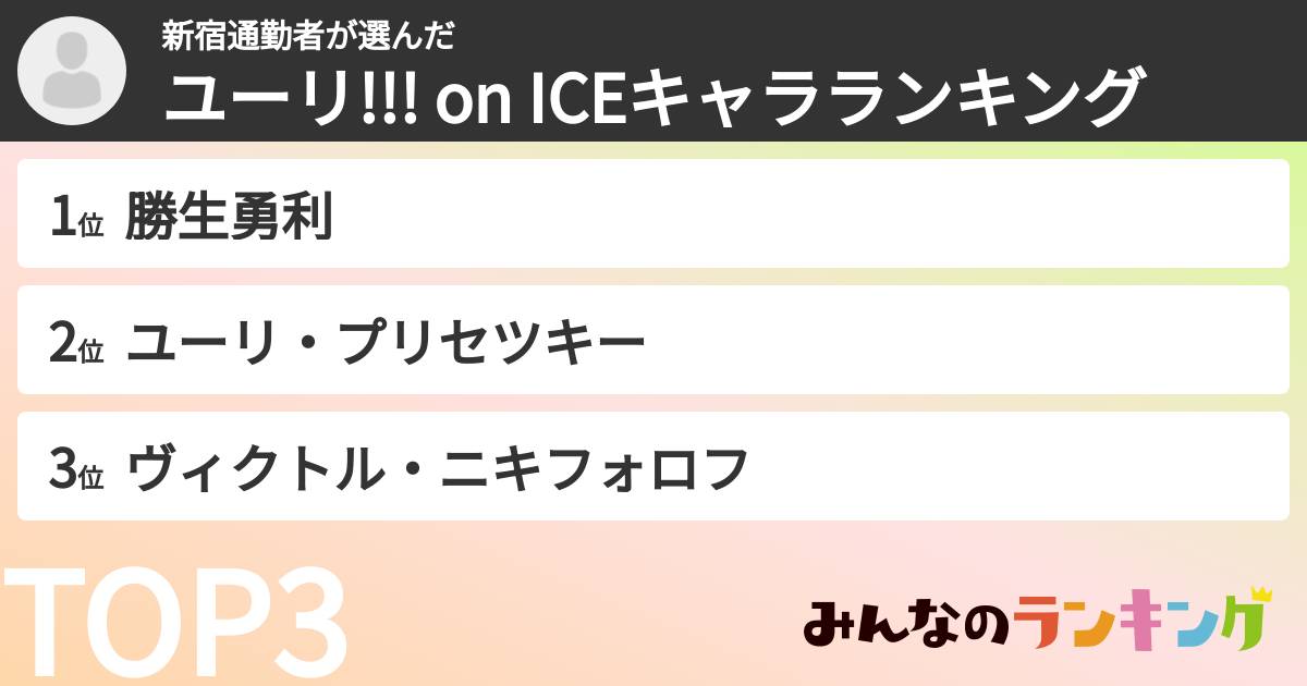 新宿通勤者さんの「ユーリ!!! on ICEキャラランキング」