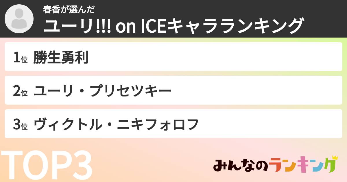 春香さんの「ユーリ!!! on ICEキャラランキング」