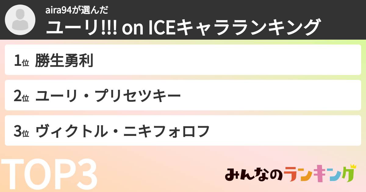 aira94さんの「ユーリ!!! on ICEキャラランキング」