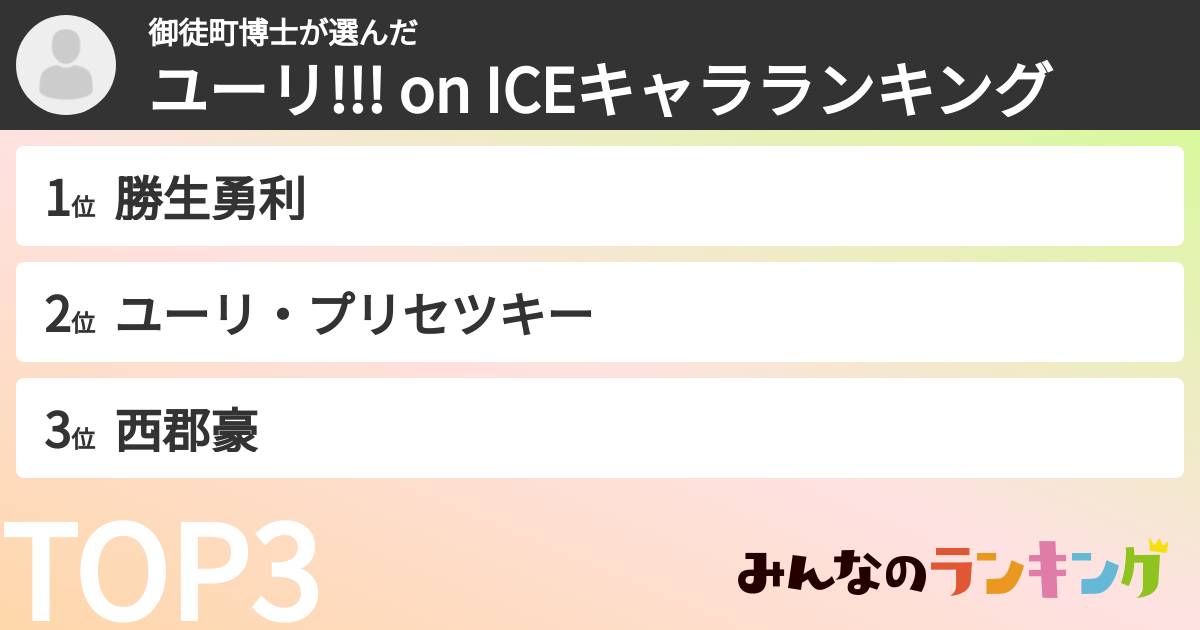 御徒町博士さんの「ユーリ!!! on ICEキャラランキング」