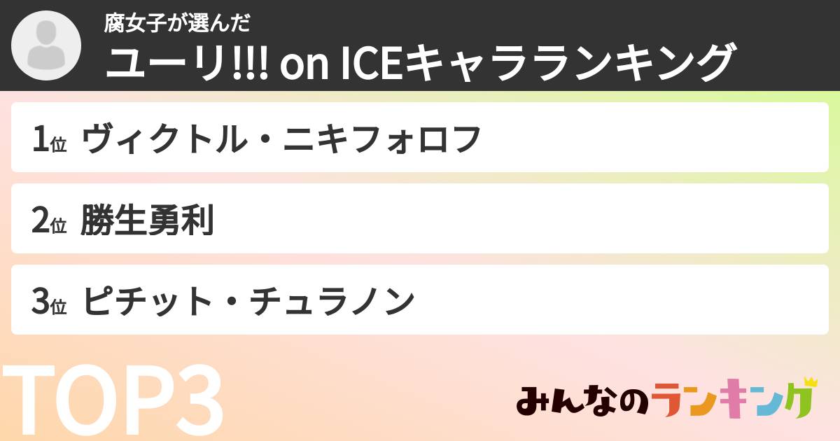 腐女子さんの「ユーリ!!! on ICEキャラランキング」