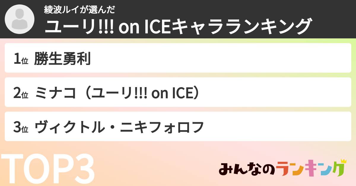 綾波ルイさんの「ユーリ!!! on ICEキャラランキング」