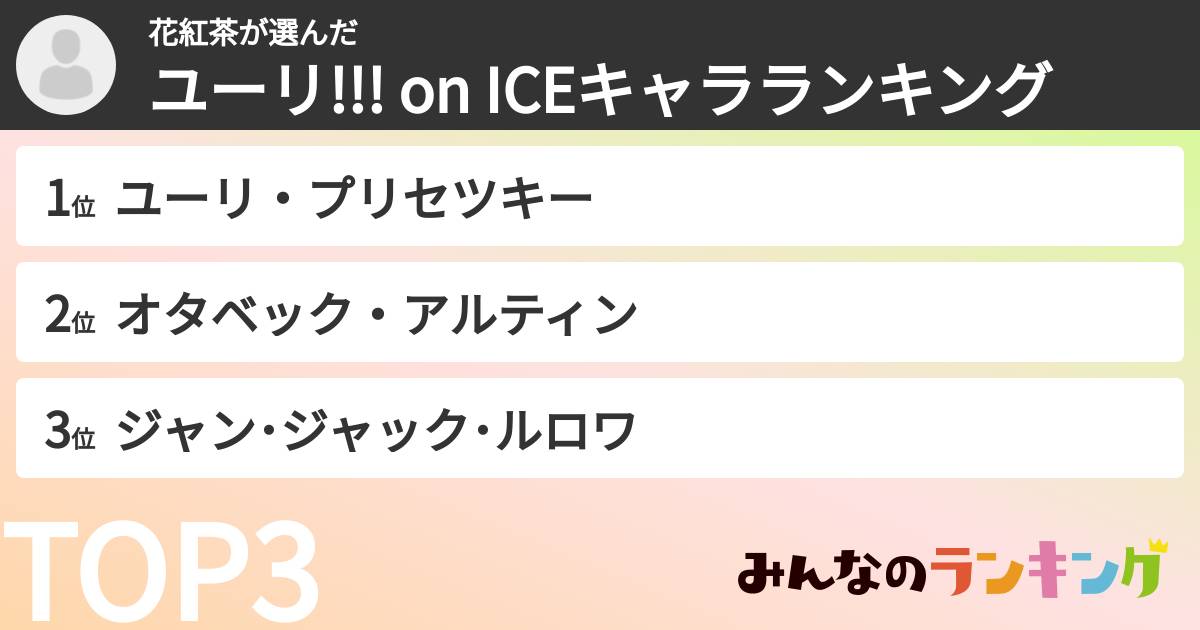 花紅茶さんの「ユーリ!!! on ICEキャラランキング」