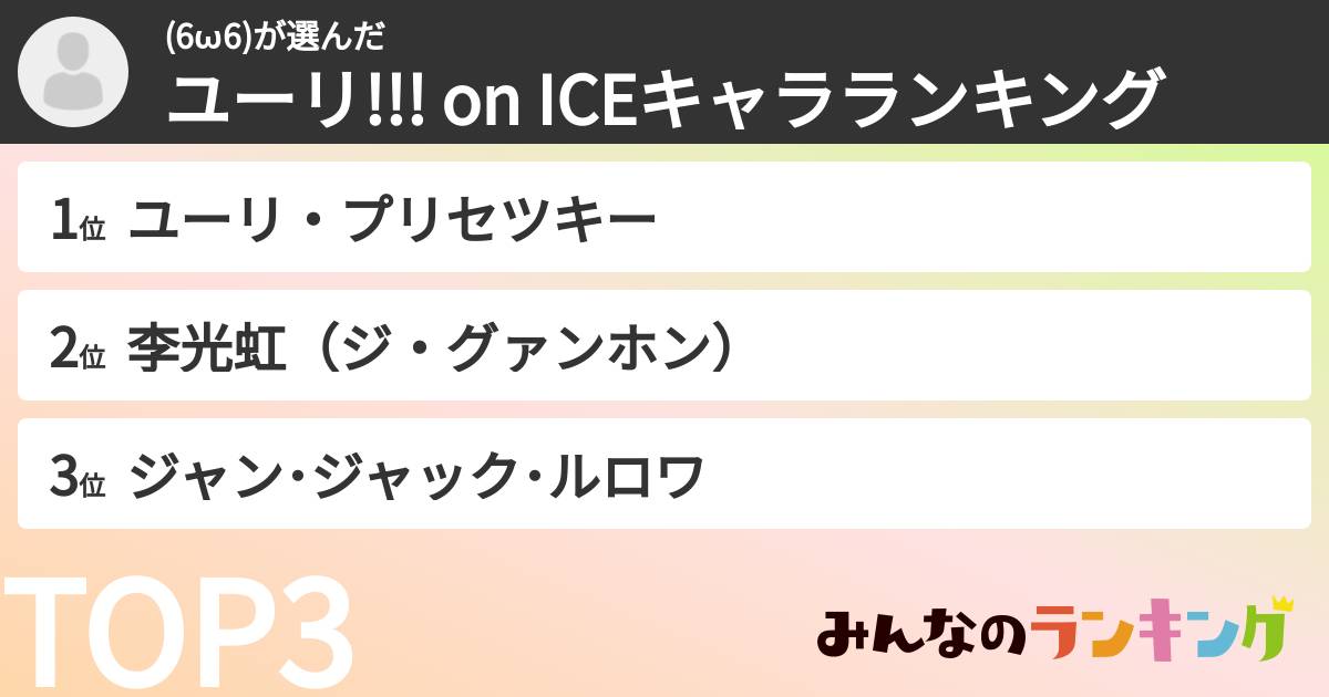 (6ω6)さんの「ユーリ!!! on ICEキャラランキング」